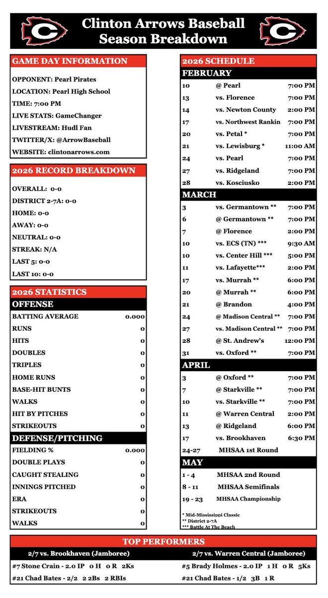 Arrow Baseball tweet media