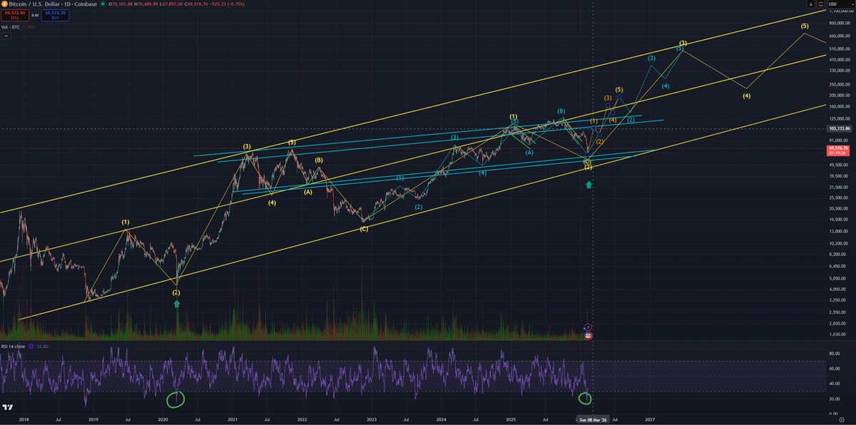 Crypto Maxi 💹🧲 tweet media