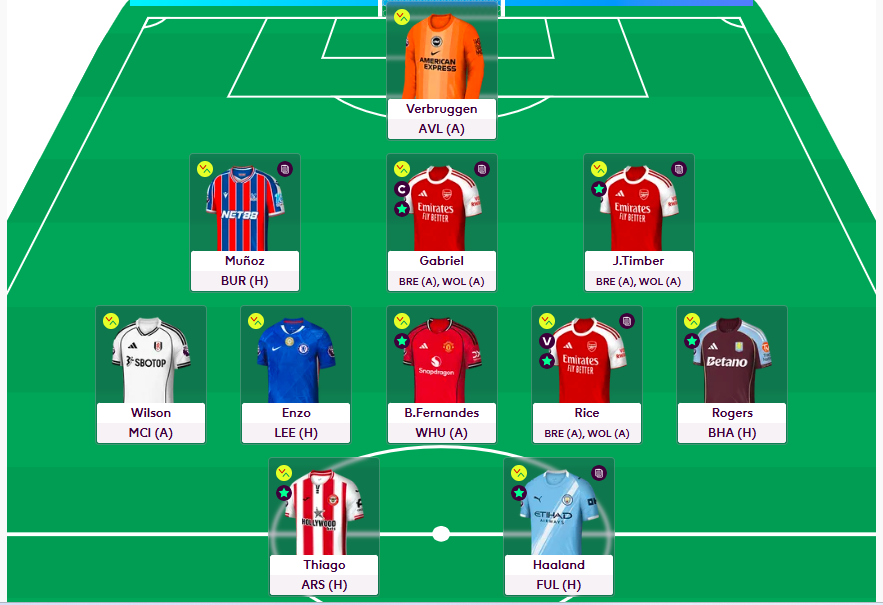 GW26 Team.

Gabriel (c) - saving TC chip.

Tarkowski > Muñoz

Rolling a transfer.

Itb: 1m

OR: 528k (Been treading water for a few weeks)

Best of luck everyone!

#FPL