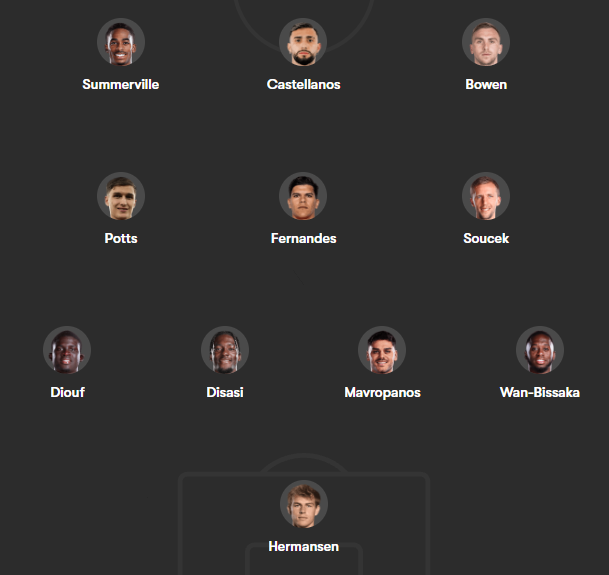 Inntoxiicated's tweet photo. My 11 for Man U tonight. #WHUFC https://t.co/C3lL1bOs6P