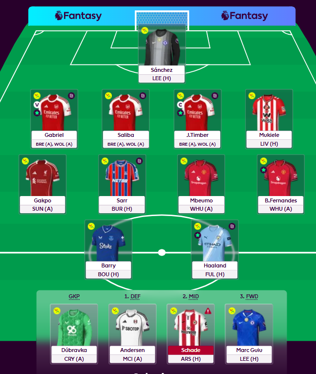 GW26 🔒

Rolling the FT

I think I'm really quirky and cool and not like the rest, so I've decided to TC Timber 👍

GL all! #FPL