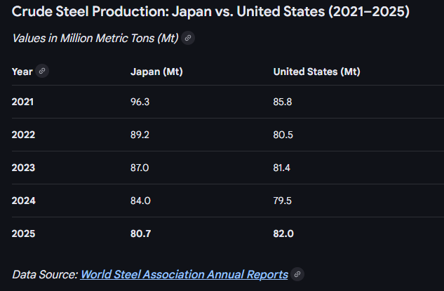 steelmarktintel's tweet photo. @USDOL https://t.co/S8kJVmhIKG