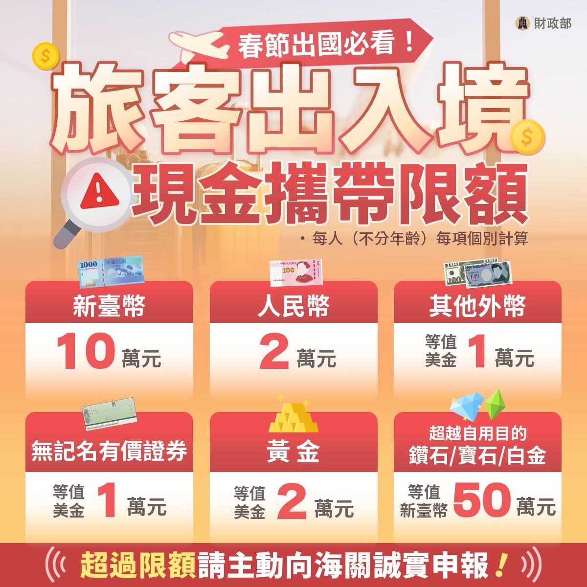 "🧨春節連假要出國嗎？在思考「錢」該帶多少才夠花之前，一定要知道通關最高只能帶多少，注意規定限額，安心出遊不掃興！⠀⠀
配合洗錢防制政策，每名旅客（#不分年齡）出入境臺灣，可攜帶 6 類物品限額如下（每人每項 #個別計算）：
✅新臺幣：10 萬元
✅人民幣：2 萬..." - facebook.com/share/184mBK7z…