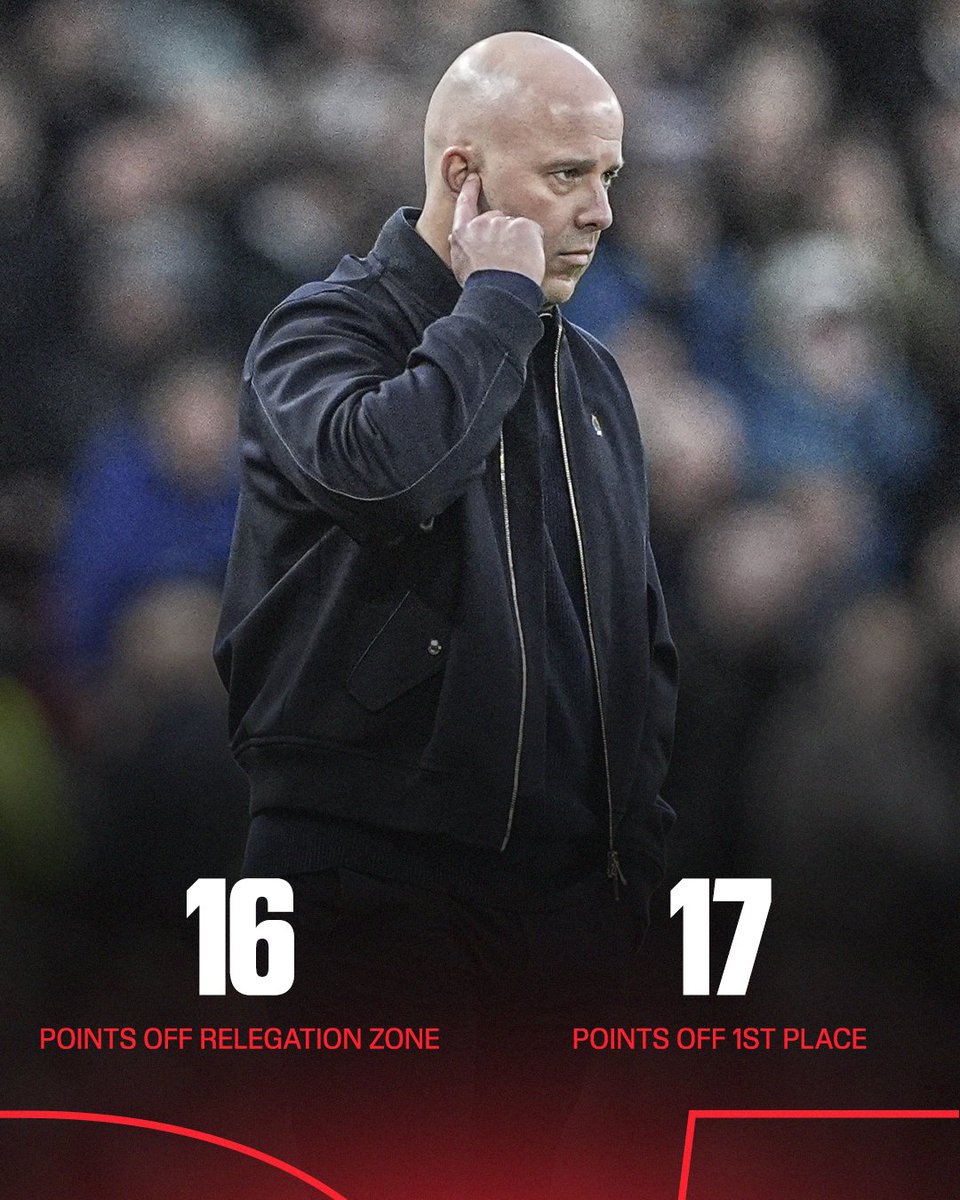 Liverpool are closer to the relegation zone than they are to Arsenal in 1st place 🔺🔻