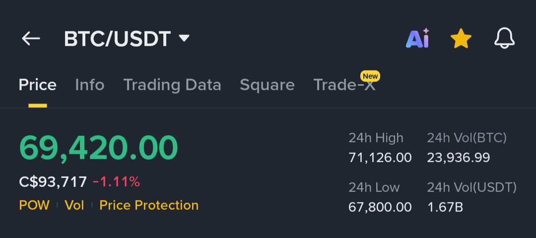 The signs are there #btc <a href="/saylor/">Michael Saylor</a>