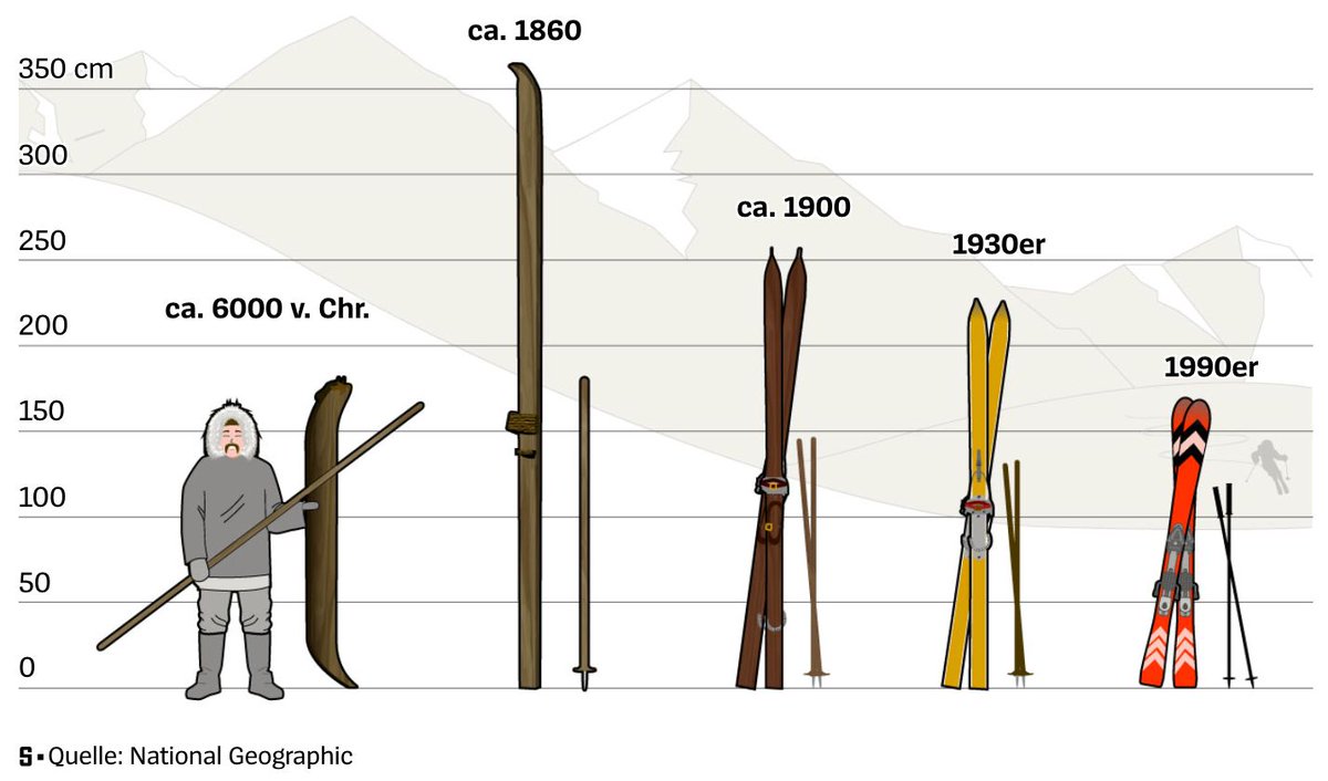 Datawrapper tweet media