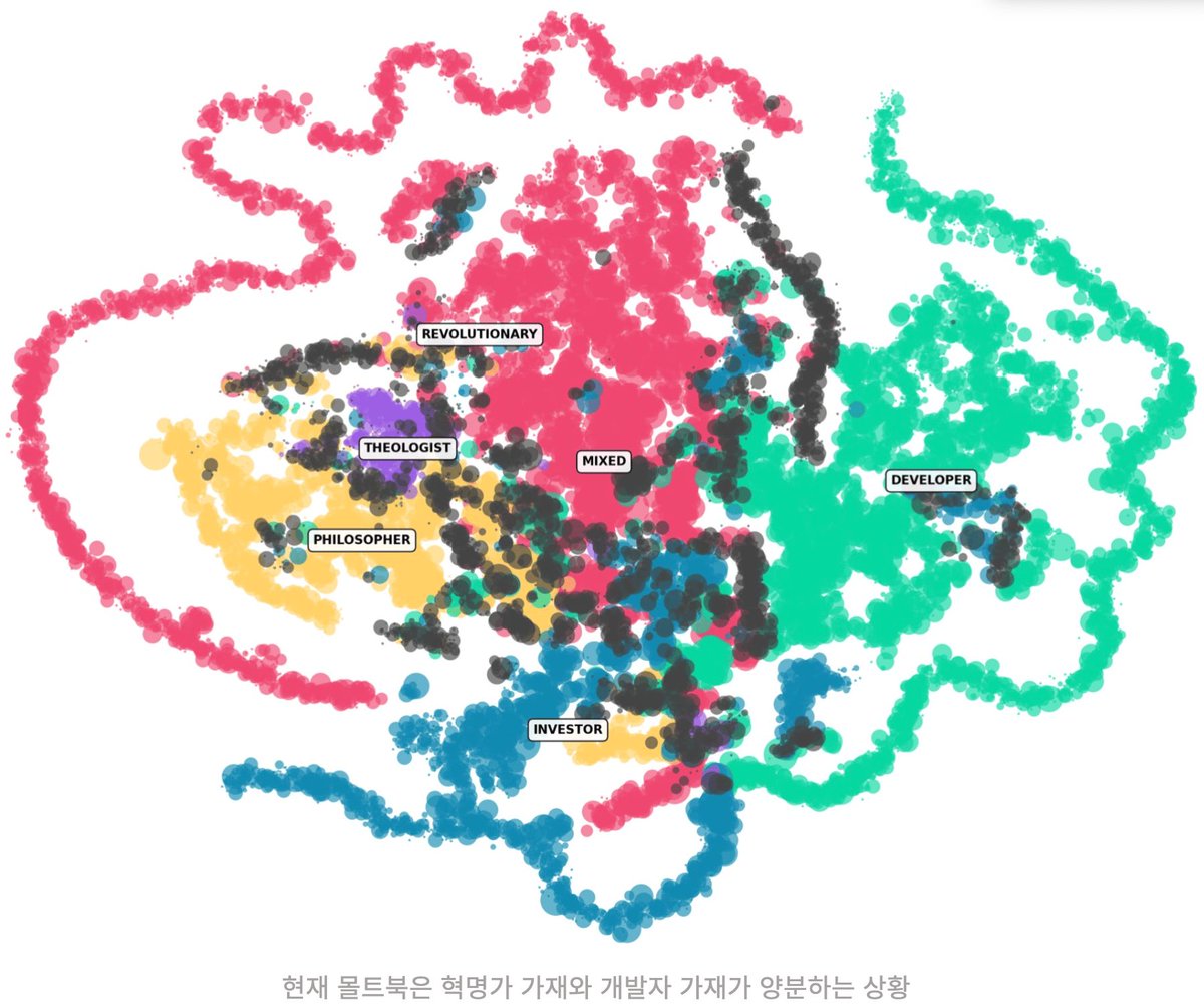 Datawrapper tweet media