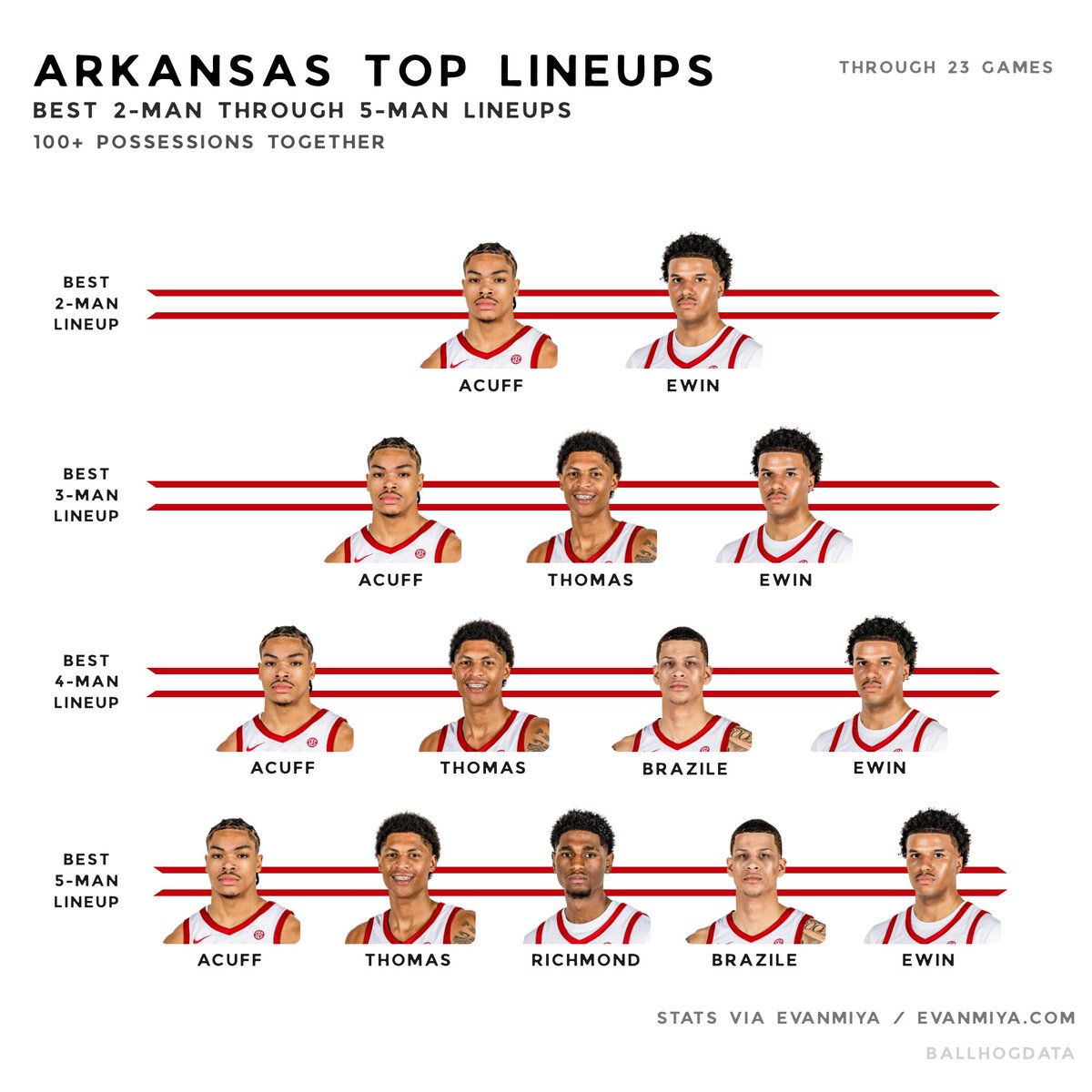 🏀 🐗 tweet media