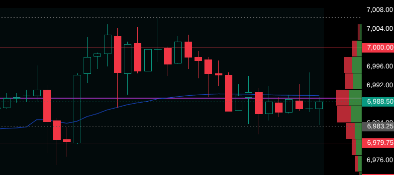 zerocooltrader's tweet image. I should have slept in today. $ES_F