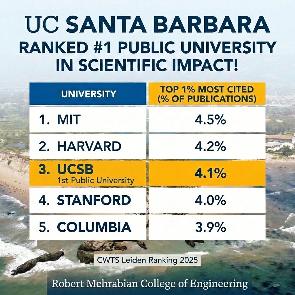 UCSB ECE tweet media