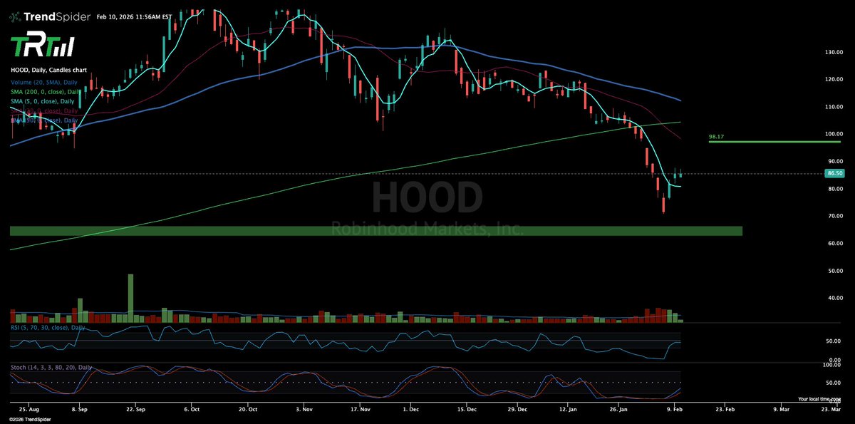 The Rock Trading Group tweet media