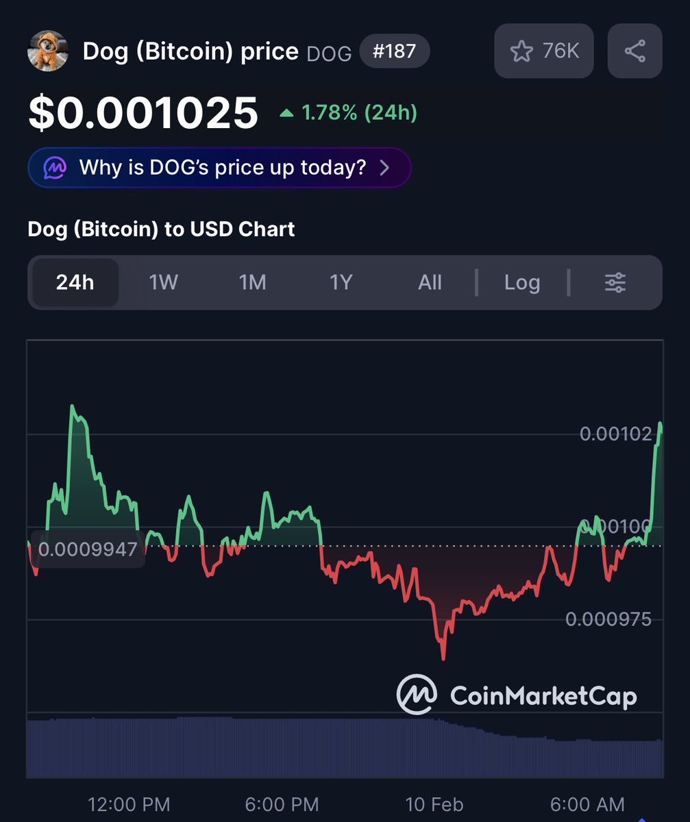 Vincent (Cryptolution) 👑 tweet media