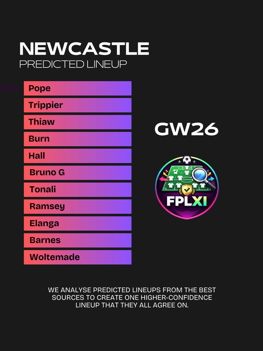 FPLXI's tweet photo. #GW26 #FPL #PremierLeague #FPLCommunity https://t.co/jWp6OsB73T