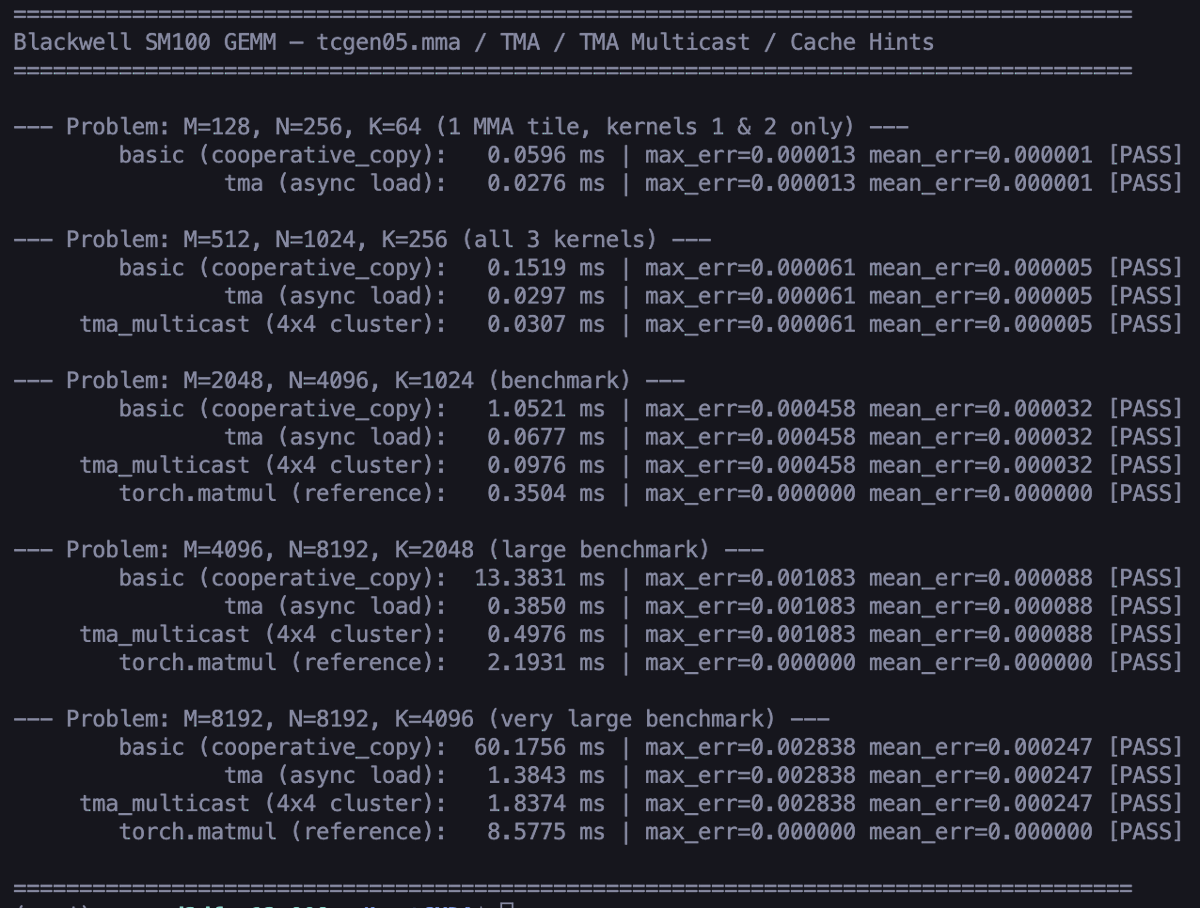 subho ghosh tweet media
