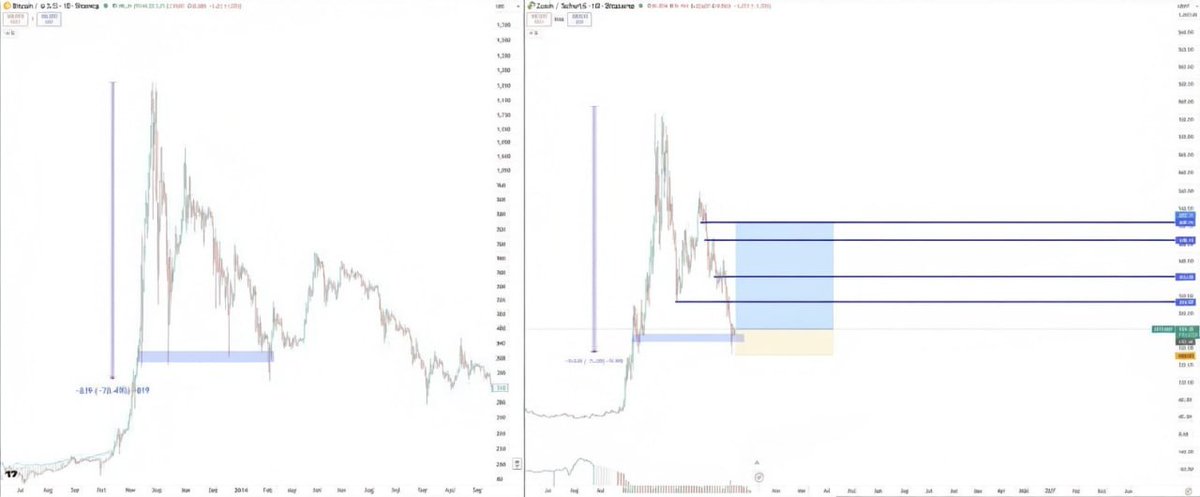 jackalphaa's tweet image. #ZEC Bullish

Bullish for midterm