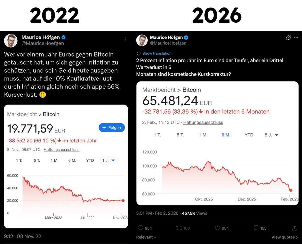 Manche lernen es wohl nie