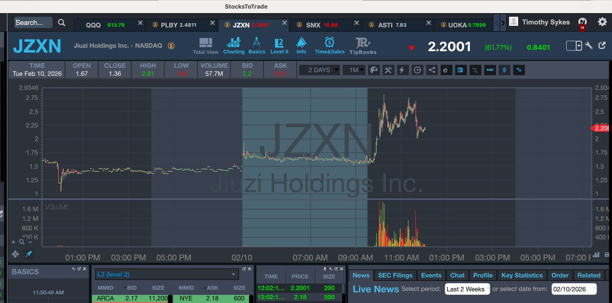 timothysykes's tweet photo. How's your trading going today? Funny to see my https://t.co/NFpygldTfO play $JZXN spike big today, I was too early, then $EVMN was awesome this morning and the pumping on this platform is strong with $ASTI again so I'm grateful for alllll these opportunities! https://t.co/TNAHILa7jB