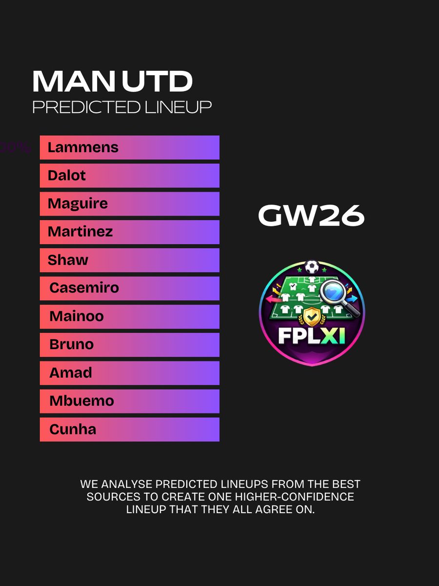 FPLXI's tweet photo. #GW26 #FPL #PremierLeague #FPLCommunity https://t.co/8Sr1hTTRvm