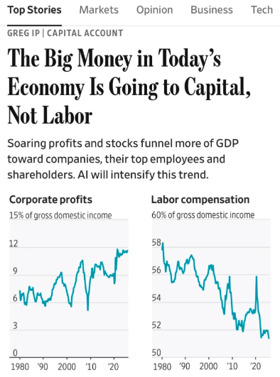 RBReich's tweet photo. This was not an inevitability.

This is the result of decades of political choices that rig the system in favor of the wealthy and powerful while leaving workers behind.

It does not have to be this way. https://t.co/95AHusaNtM