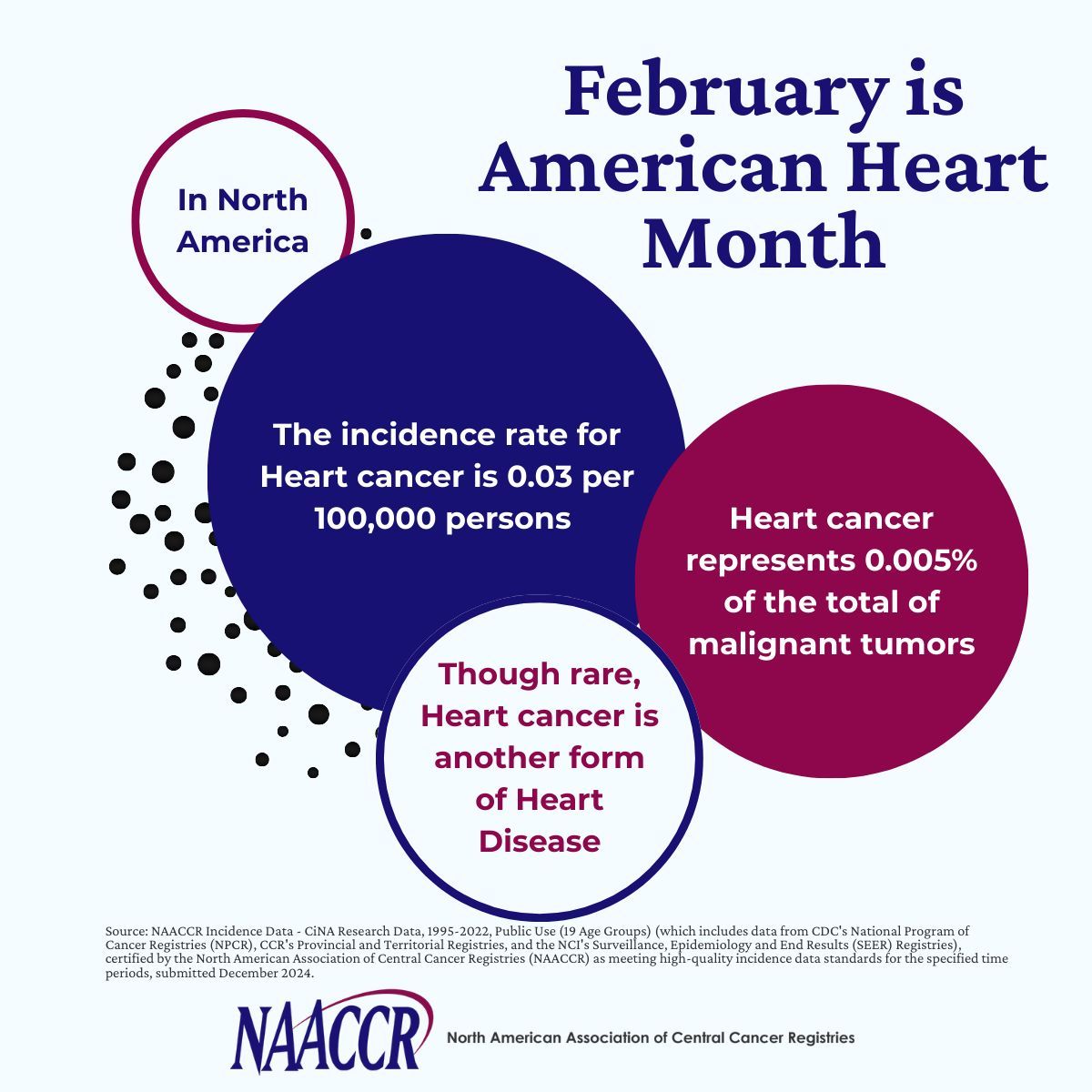 NAACCR, Inc. tweet media