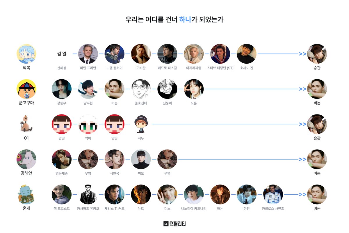 어떤 여자들의 덕질 여정기
우리 어떻게 트친 됐냐