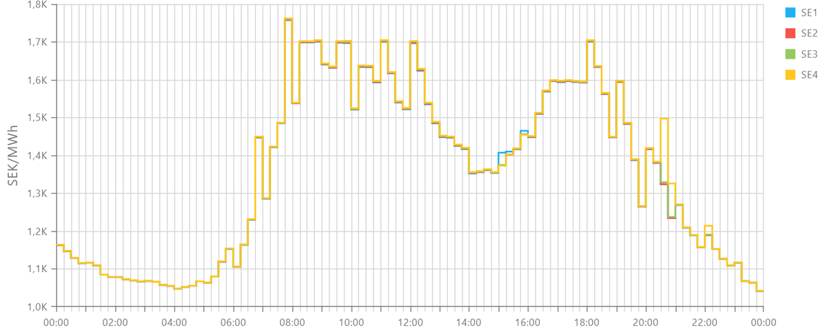 Per Everhill tweet media