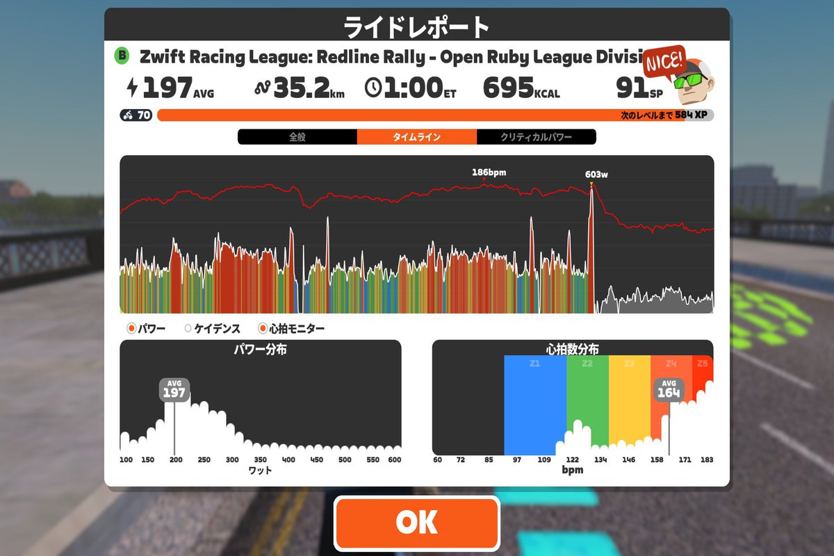 zappy_carrera's tweet photo. Race: Zwift Racing League: Redline Rally - Open Ruby League Division1 (B) on London Loop in London 37th/62
箱ヒル1発目で爆死 
箱ヒル2発目は上げすぎず下げすぎずWOトレーニング🏋️
ボロボロなりに頑張った📍
電子レンジも無事買えました✨
#NICOZRL https://t.co/RimdoUrdTu
