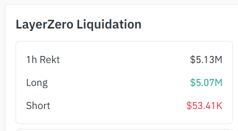 Is this a joke, or did some idiot decide to play with leverage and get liquidated? <a href="/LayerZero_Core/">LayerZero</a> $zro #trading
