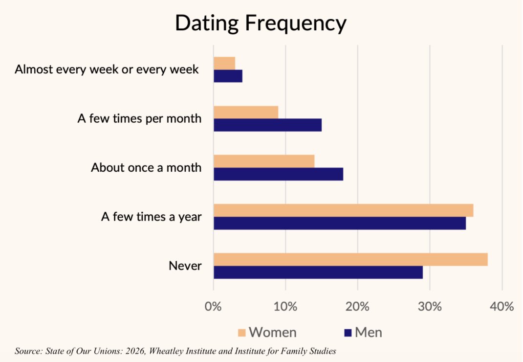Brad Wilcox tweet media