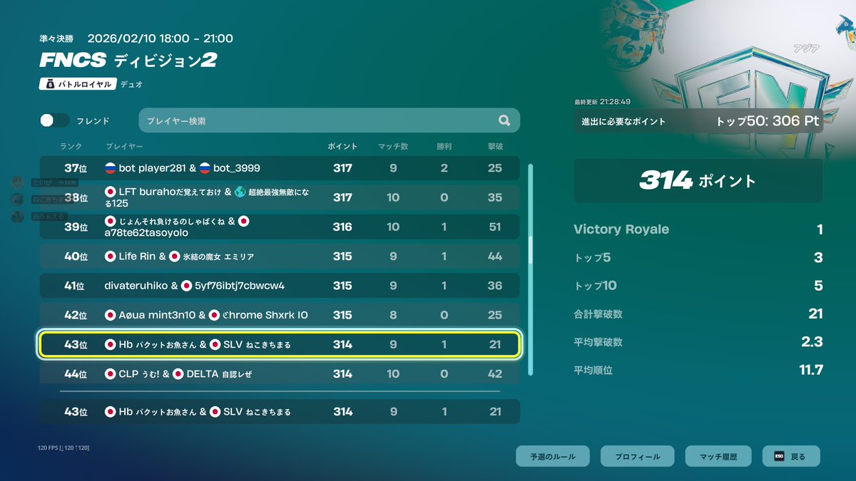 div2  43位で突破！
がち神IGL <a href="/tokikaze27/">🦄Hb ときかぜ🦄</a> 
初めてdiv1行けたので嬉しい
❤️＆♻️まじお願いします
