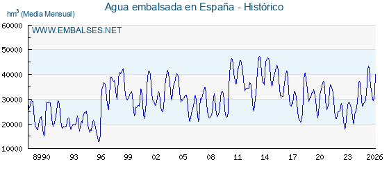 Embalses.net tweet media