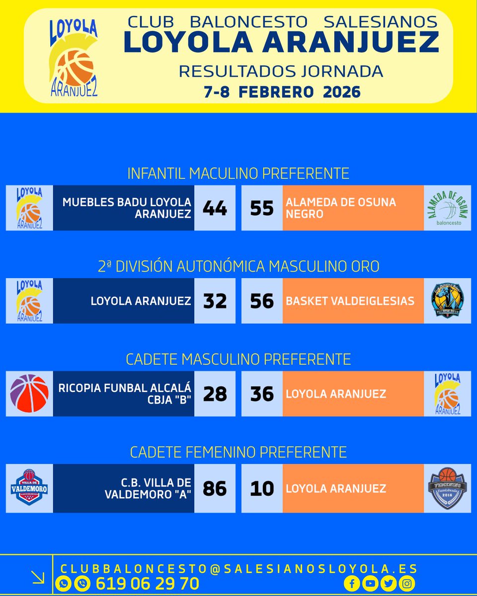 Resultados del fin de semana para Loyola Aranjuez 🏀
Partidos duros, esfuerzo colectivo y mucho aprendizaje para seguir mejorando jornada a jornada.
Gracias por el apoyo 💛💙

#Baloncesto #Loyola #Aranjuez