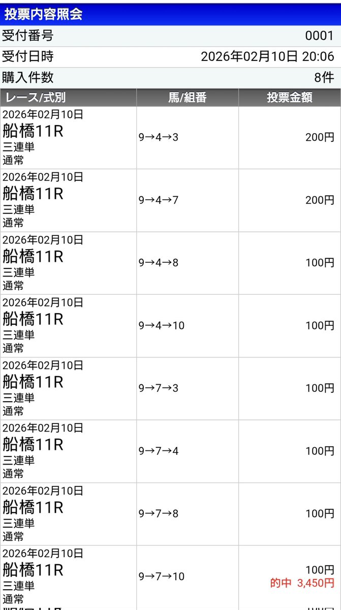 TDA541's tweet photo. @UMASUGIkeiba 仕事終わりに開いたらちょうど公開されていたので、そのまま乗らせて頂きました。
今日唯一の投票で勝利！激絞りウマスギー！ https://t.co/MQ29lpq4GT