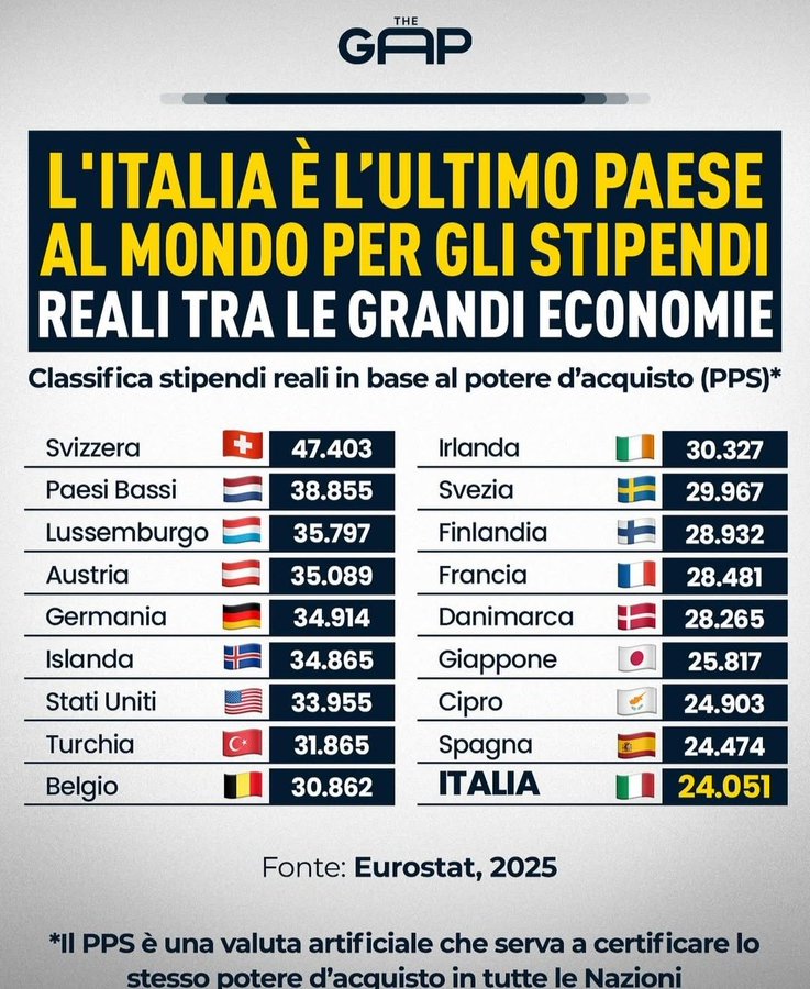 robertodimassim's tweet photo. @isatovaglieri PARLACI DI COSE CONCRETE E NON DI QUESTE #BUFFONATE.
#PENSIONI E #STIPENDI DA FAME
#VERGOGNATI #AIZZATRICE SERIALE https://t.co/MUgBq7BhhL