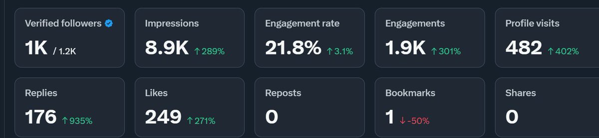 LINFUSDT's tweet image. 感谢各位！！真的需要庆祝一下！！