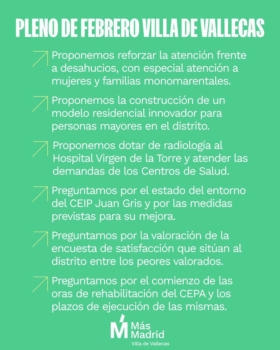 🧵 Estas son las propuestas que llevamos al pleno de febrero de Villa de Vallecas.

🏠 Más apoyo frente a los desahucios, con especial atención a mujeres y familias monomarentales.

👵 Vivienda innovadora para personas mayores.

👇 Sigue...