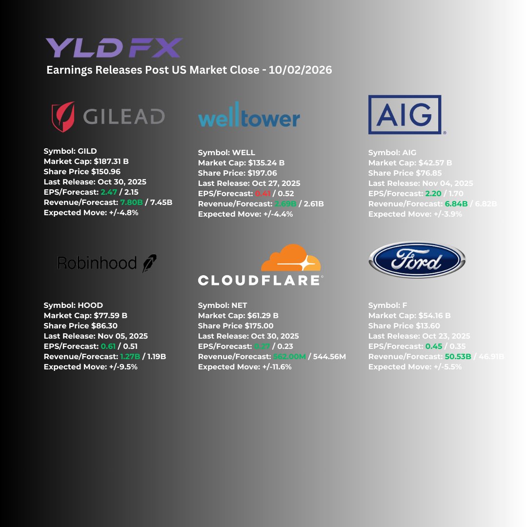 YLDFX Brokerage tweet media