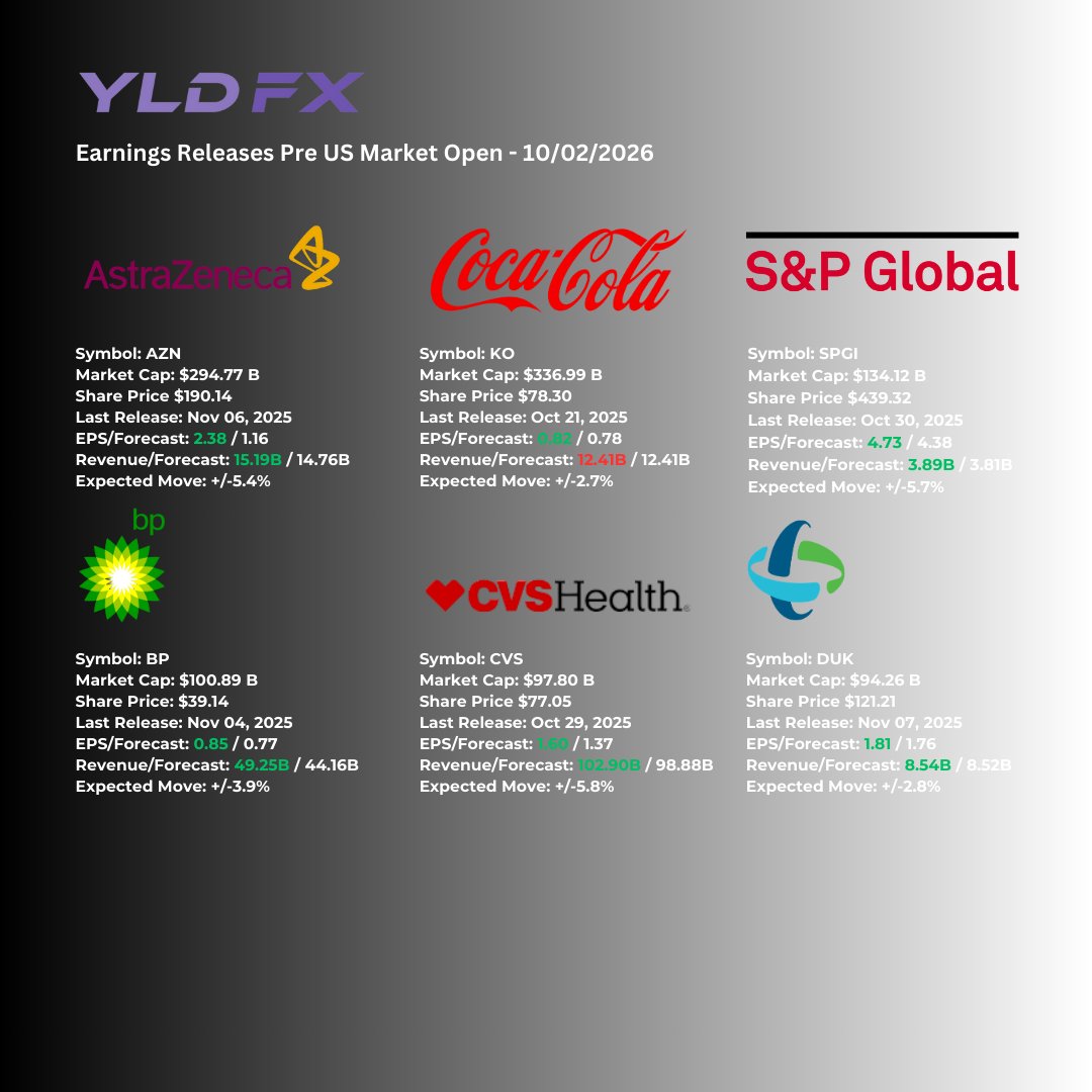 YLDFX Brokerage tweet media