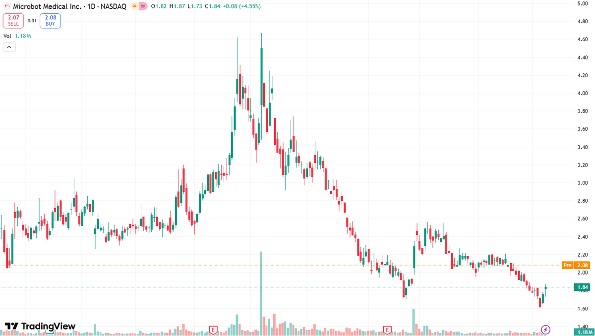 🇺🇸Stock Analyst🔥 🔥 tweet media