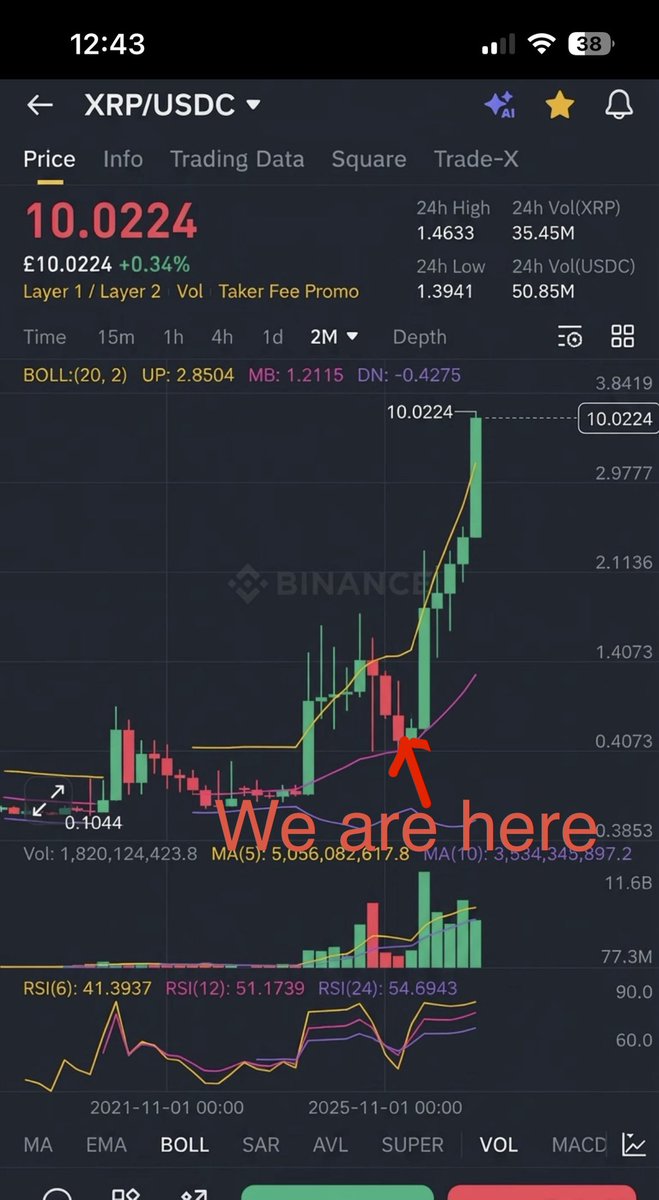 We are here #XRP people!!