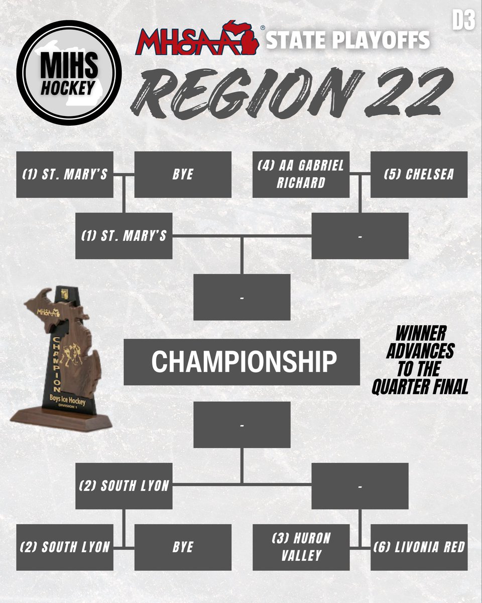 MIHS Hockey tweet media