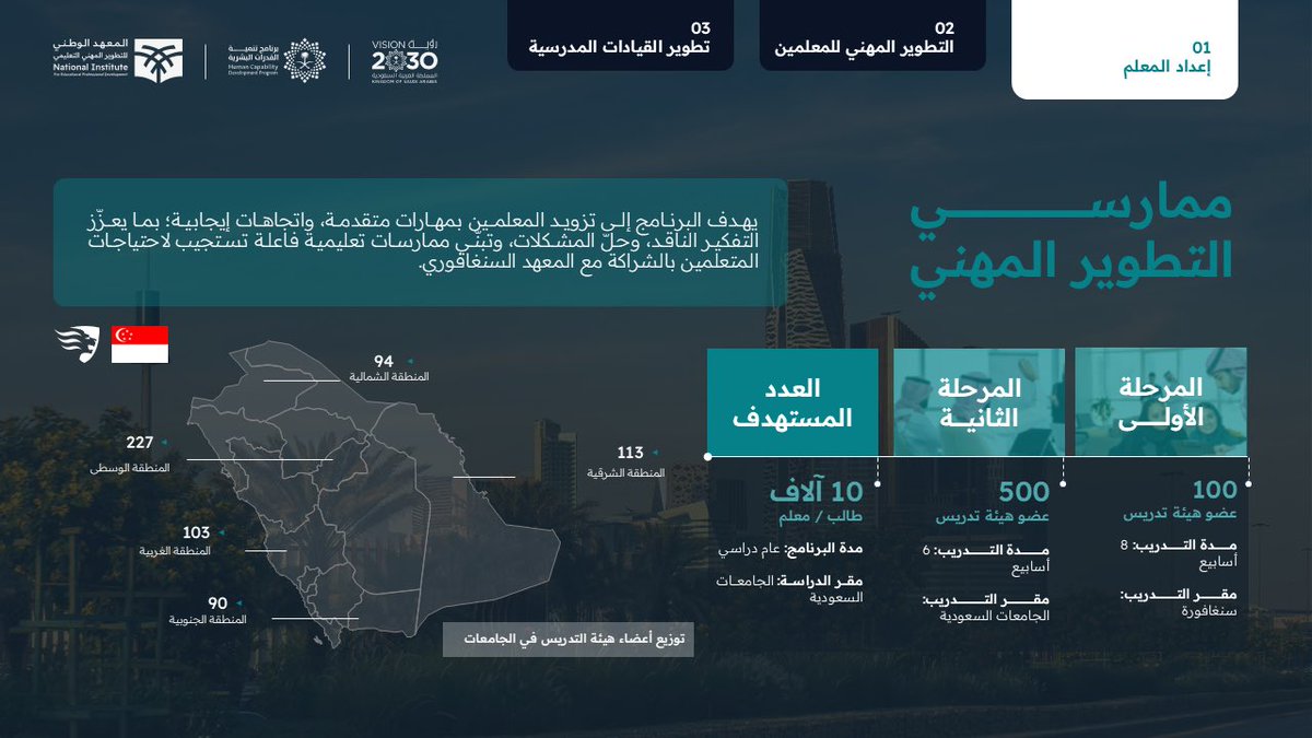 niepd_edu's tweet photo. المدربين المركزيين للتطوير المهني التعليمي حول المملكة✨

#مهنة_عظيمة
#رؤية_السعودية2030
#برنامج_تنمية_القدرات_البشرية https://t.co/UbpAnWaUgf