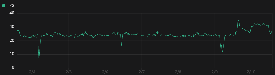 0xLouisT tweet media