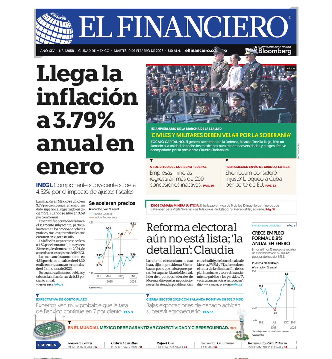 Hoy, #EnPortadaEF:

📍Llega la inflación a 3.79% anual en enero
📍Crece empleo formal 0.9% anual al inicio de 2026
📍 Reforma electoral aún no está lista; la detallan: Sheinbaum

Más noticias: tinyurl.com/33u39wd9