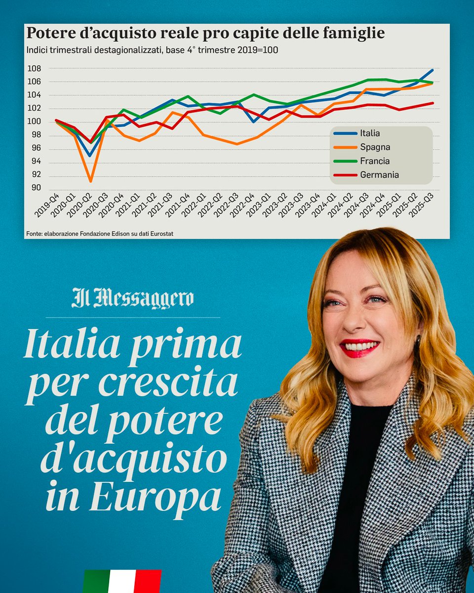 Giorgia Meloni tweet media