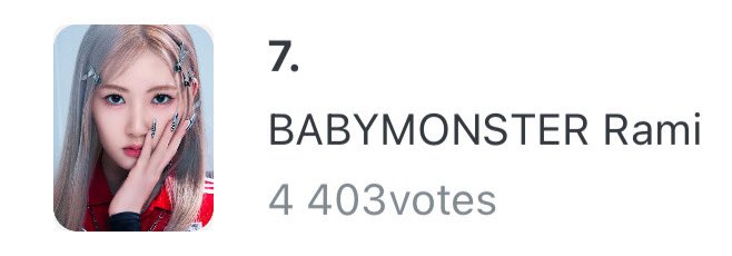 VOTErami's tweet photo. FanPlus 2026 League Vote Female Idols Round 71 | Popularity Ranking
#Rami Current Ranking

BABYMONSTER #Rami is currently 7. place 🏆

198votes less than 6
491votes more than 8

Vote for #Rami right now! ✊🏻✊🏻
https://t.co/4s1K8PrqiM https://t.co/NcNX18jo96