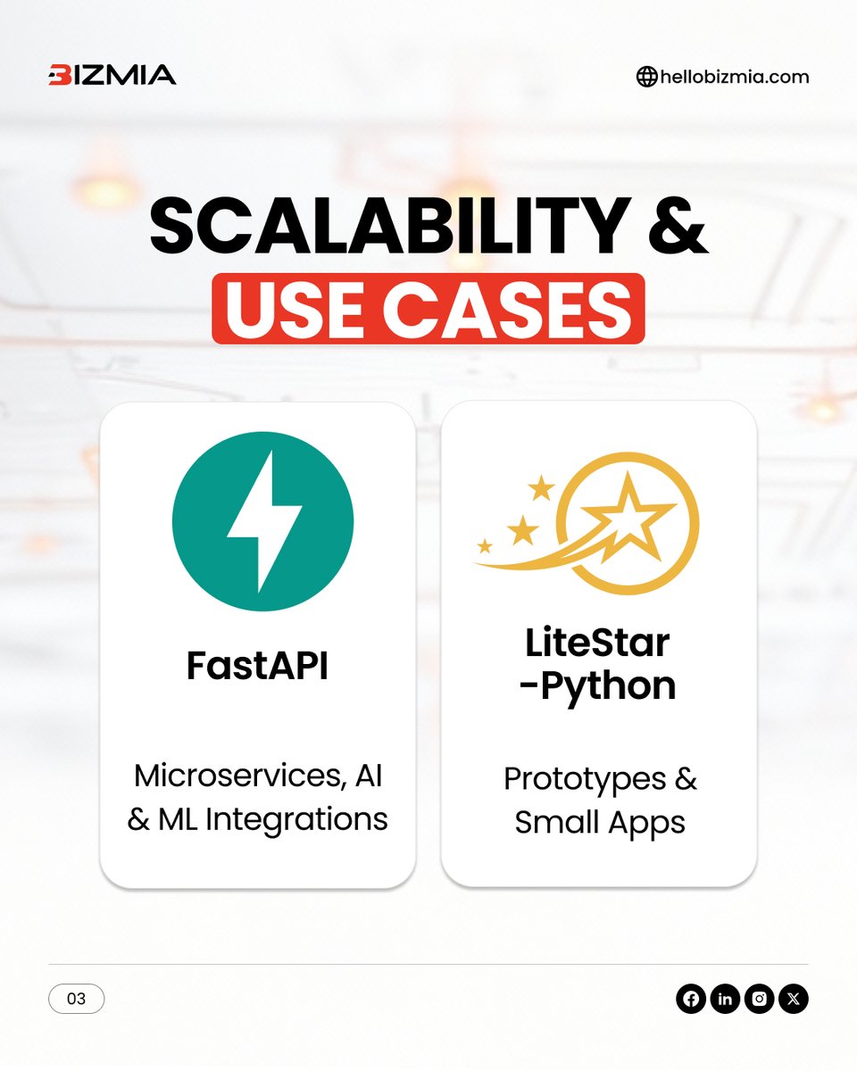 bizzmiallc's tweet photo. 𝗙𝗮𝘀𝘁𝗔𝗣𝗜 𝗼𝗿 𝗟𝗶𝘁𝗲𝗦𝘁𝗮𝗿-𝗣𝘆𝘁𝗵𝗼𝗻?
#FastAPI #LiteStarPython #FastAPIvsLiteStar #Bizmia #PythonFrameworks #APIDevelopment #BackendTech #TechTrends2026 https://t.co/eAWhHDAqzG