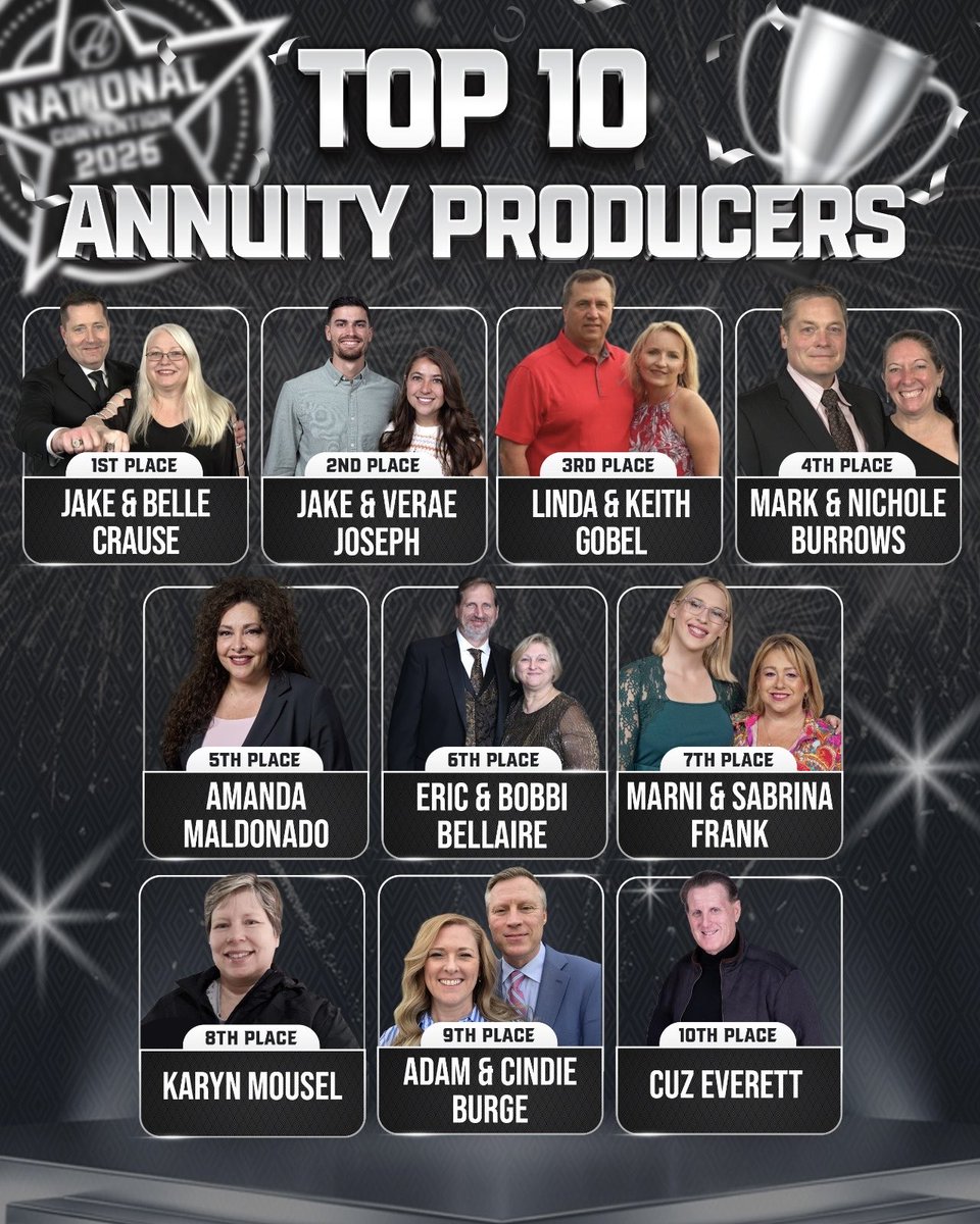 NAALeadsTheWay's tweet image. Congrats to the Top 10 Annuity Producers of 2025! 💼⚡

These agents didn’t chase quick wins — they built lasting financial confidence.

Who's ready to build on their momentum and commit to long‑term wins that last.

#TheAlliance #Annuities #FinancialProtection #TopProducers