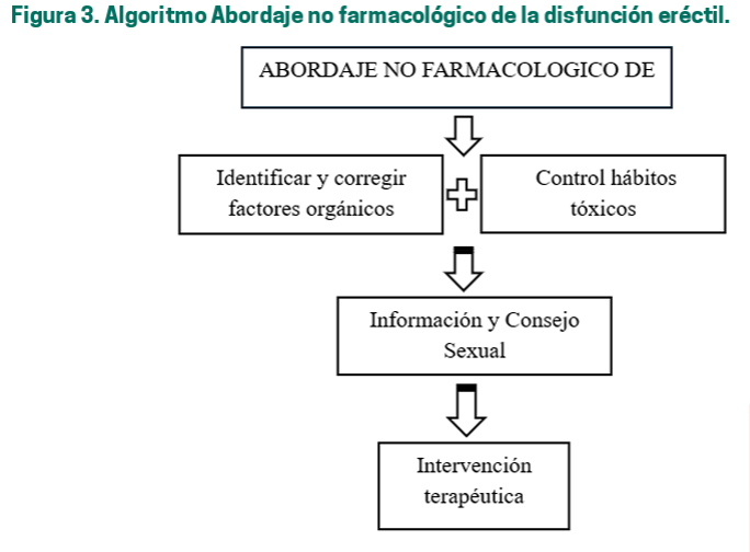 FarmaMadridAP's tweet photo. (SEMERGEN) Manejo de la Disfunción Eréctil https://t.co/nQgsJ9kKFb https://t.co/oPcXT3dpsI