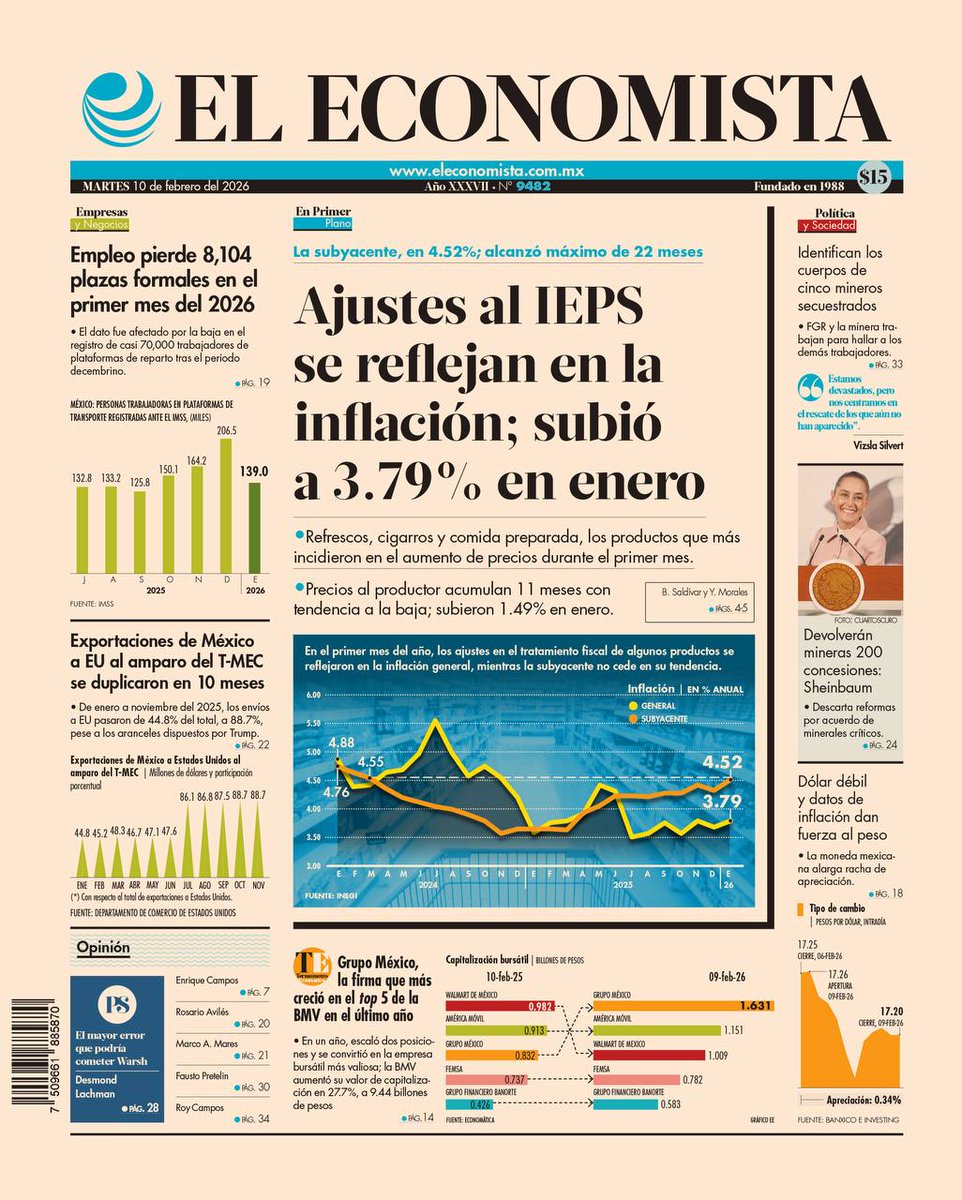 📰 En Portada | Ajustes al IEPS pegan a la inflación; se aceleró a 3.79% anual en enero bit.ly/4kzLw7V

📰 Si deseas recibir la edición completa de El Economista, en formato físico o digital, haz clic aquí: bit.ly/3PvDQW0 👈🏻